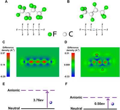 Probing Polymer Contact Electrification by Gamma-Ray Radiation